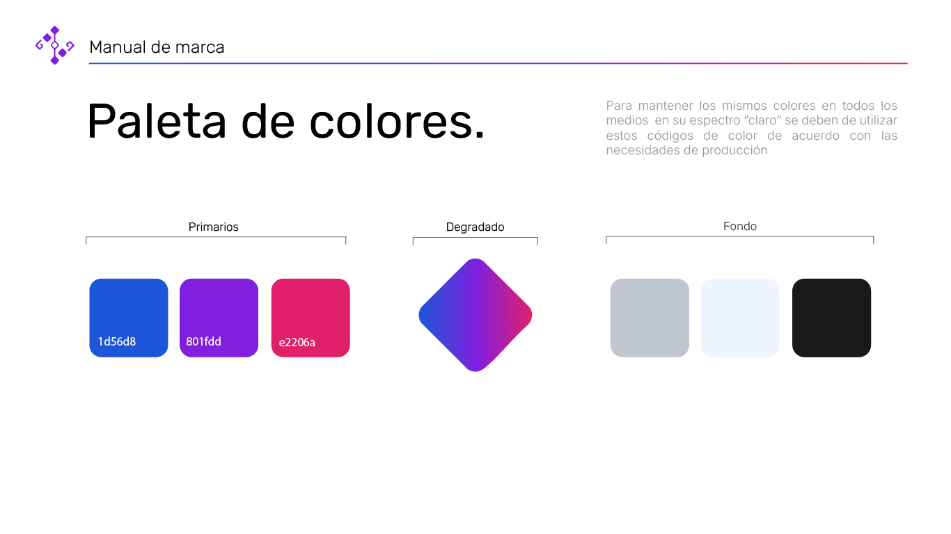 Branding 2