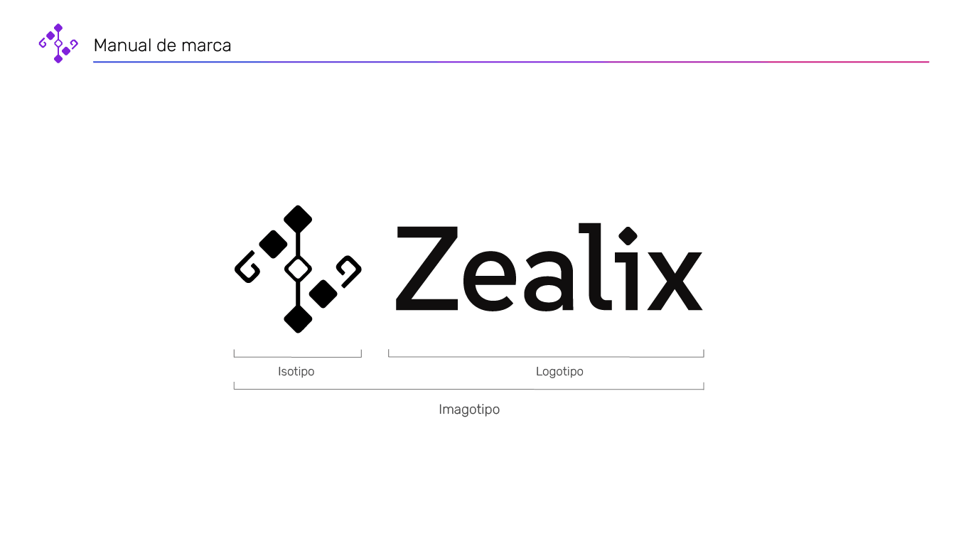 Branding 3